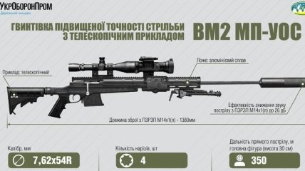 В "Укроборонпроме" представили новую снайперскую винтовку 