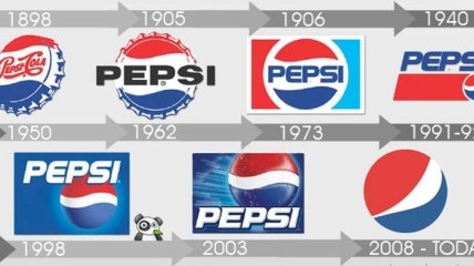 Как изменился дизайн логотипов известных брендов (Фото)