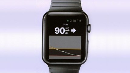 Apple Watch будет следить за уровнем сахара в крови