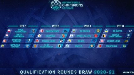 Дніпро потрапив в четверту корзину кваліфікації Ліги чемпіонів