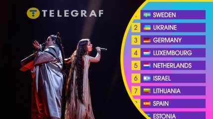 Украинские участницы в финале будут выступать вторыми