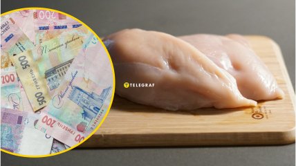 Цены на куриное мясо