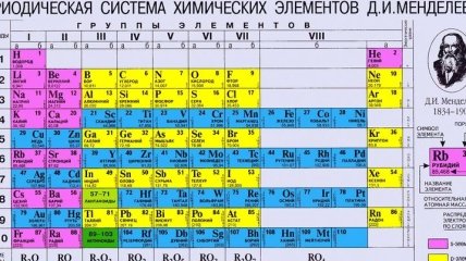 Ученые доказали, что 115-й  элемент таблицы Менделеева существует