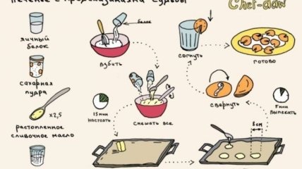 Кулинарные шпаргалки: готовим десерты (полезные картинки)