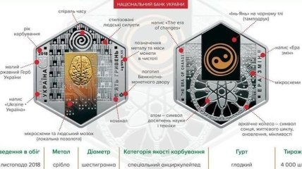 В Украине появились шестиугольные монеты: НБУ показал фото