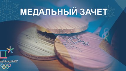 Медальный зачет Олимпиады-2018 в Пхенчхане