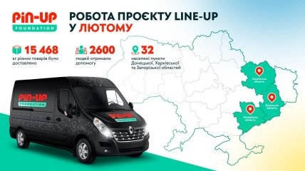 У лютому майже 1 тисяча українських сімей отримала допомогу від PIN-UP Foundation