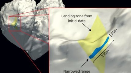 Ученым удалось ограничить территорию поисков зонда Philae на комете