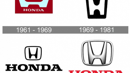 Старые логотипы Honda