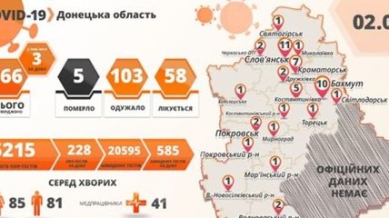 От коронавируса умер еще один человек в Донецкой области