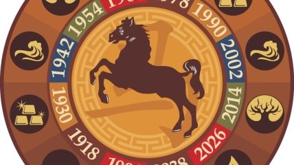 Східний гороскоп на 2022 для Коня