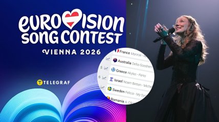 Євробачення 2026 пройде у Відні