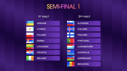 Когда выступит Украина