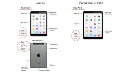 Apple по ошибке рассекретила iPad Air 2 и iPad mini 3