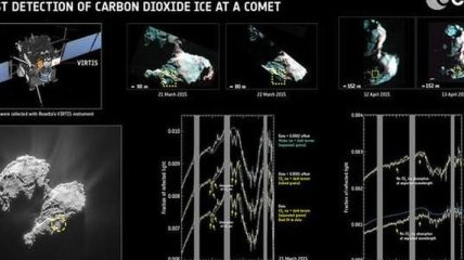 Ученые совершили уникальное открытие на комете Чурюмова-Герасименко