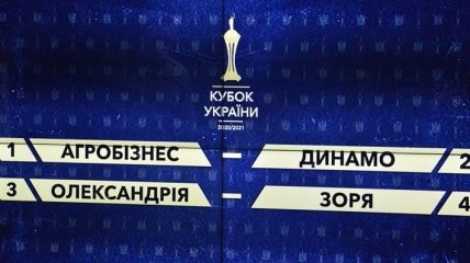 Кубок Украины-2021: букмекеры назвали вероятных финалистов