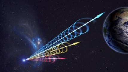 Ученые: Космические струны сделают возможным путешествие во времени