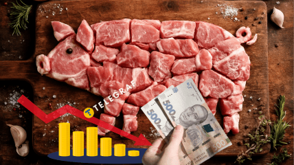 Цены на свинину