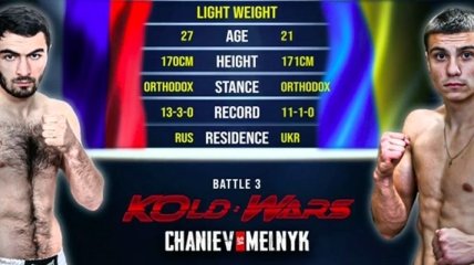 Украинский боксер Мельник не справился с экс-претендентом на чемпионский титул Чаниевым (Видео)