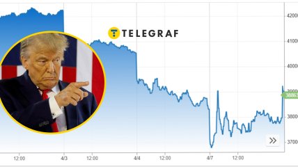 Фондовые рынки США