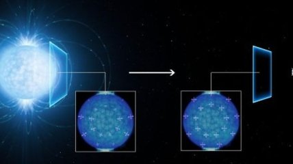 Получены первые доказательства квантовой природы космического вакуума