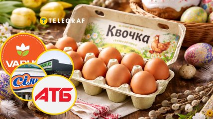 Ціни на курячі яйця в Україні.