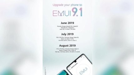 Флагманы Huawei Mate 20 начали получать EMUI 9.1
