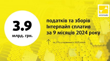 Інтерпайп Віктора Пінчука збільшив сплату податків та зборів на 27%