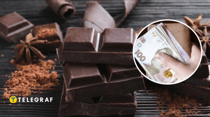 Цены на шоколад