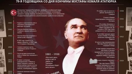 Турецкий народ чтит память основателя Турецкой Республики Ататюрка