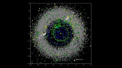 NASA показало вращение тысяч астероидов в Солнечной системе (Видео) 
