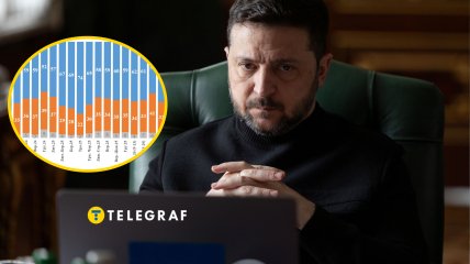 Владимир Зеленский