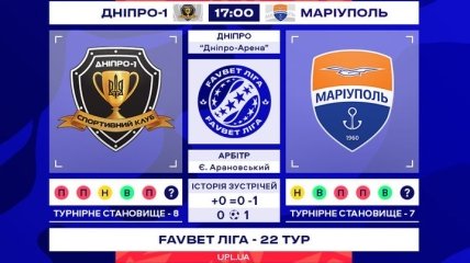 Днепр-1 - Мариуполь: прямая видеотрансляция матча 22-го тура УПЛ