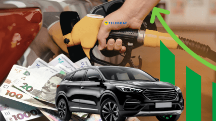 Цены на бензин