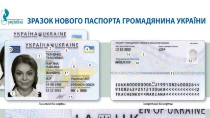 Информация, по которой можно проверить подлинность ID-карты