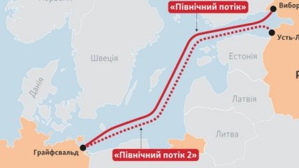 Німеччина не буде перекривати "Північний потік-2", хоч би що там не начудила Росія: важлива для України стаття Bloomberg