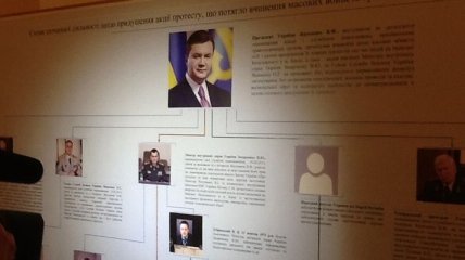 В ГПУ обнародовали схему причастных к убийствам на Майдане