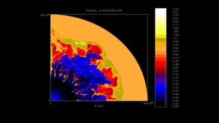 Предложена новая теория происхождения Солнечной системы