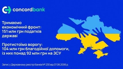 Сплачують всі податки і купують безпілотники для ЗСУ: банк "Конкорд" розповів, як тримає фінансовий фронт