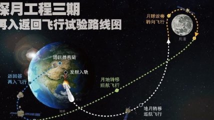 Космический аппарат "Чанъэ-3" вышел на орбиту Луны