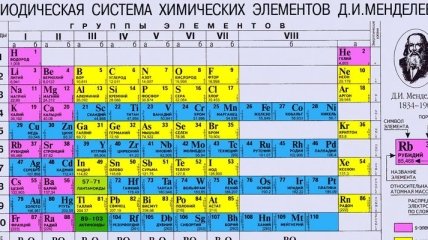 Таблица Менделеева пополнится 2-мя новыми элементами