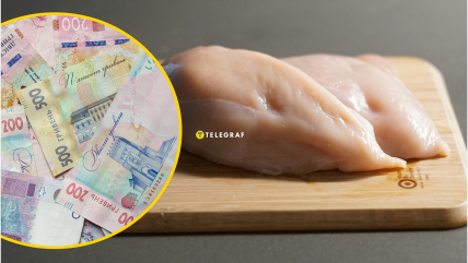 Ціни на куряче м'ясо