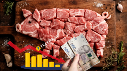 Цены на свинину