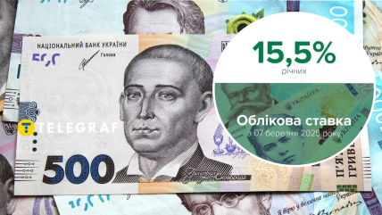 Облікова ставка НБУ