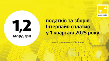 "Інтерпайп" Пінчука сплатив 1,2 млрд грн податків та зборів у I кварталі 2025 року