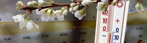 Прогноз погоды