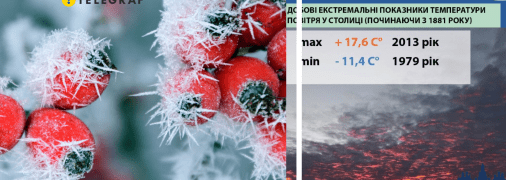 Перший заморозок у повітрі переважно фіксується 21 жовтня