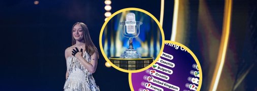 Євробачення 2026