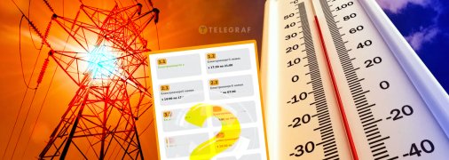 Графики отключений