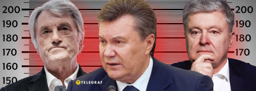 Зріст президентів України